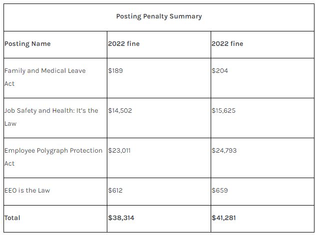 Posting Penalties Summary