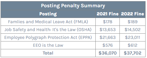 Posting Penalty Summary